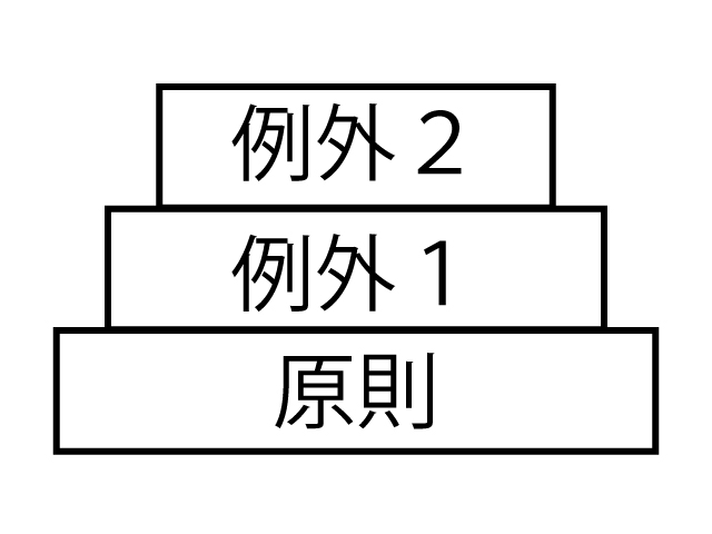 法律の建て付けを知ると法律が身近に感じられる